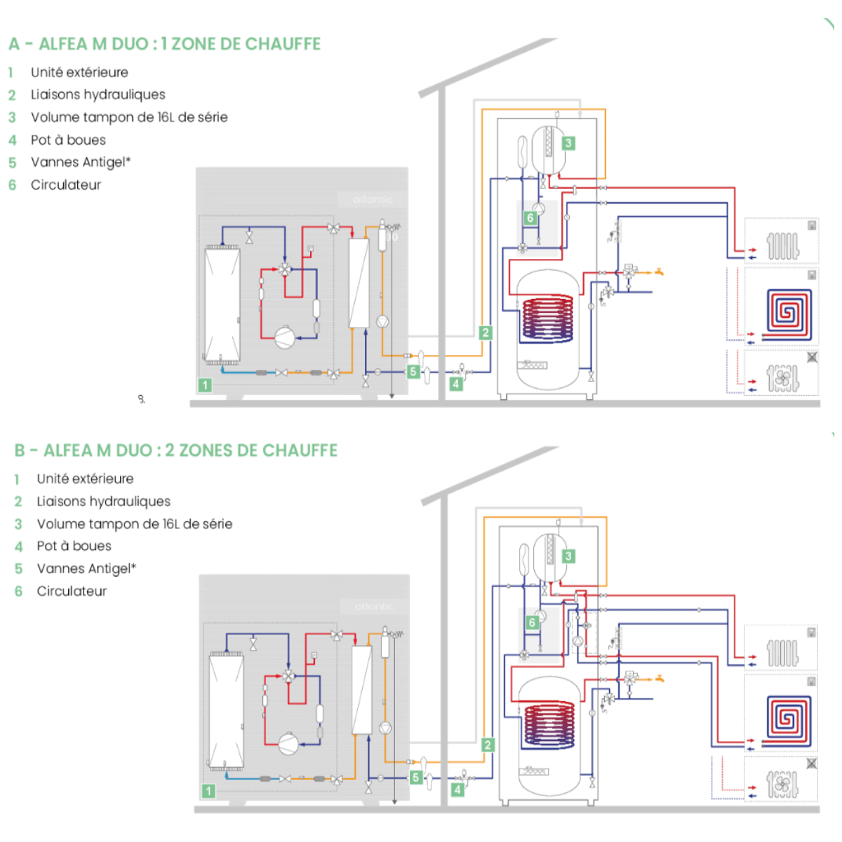 Bouteille de mélange Thermador BTAMP 1000 L pour PAC collective - BTAMP1000