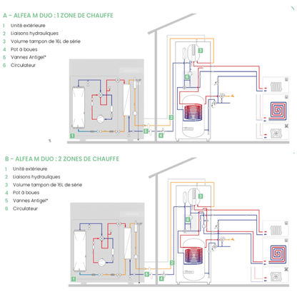 Bouteille de mélange Thermador BTAMP 1000 L pour PAC collective - BTAMP1000
