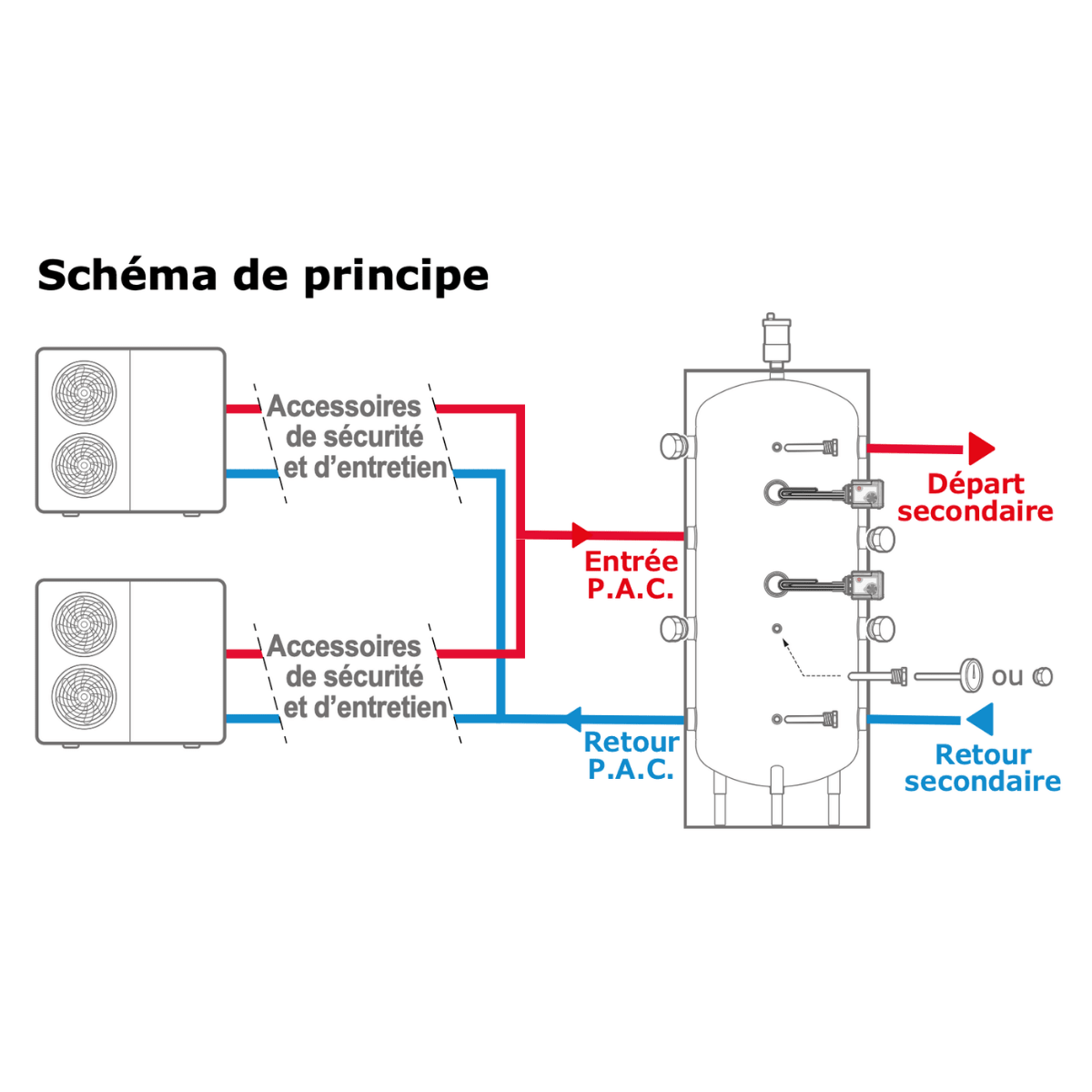 Bouteille de mélange Thermador BTAMP 1000 L pour PAC collective - BTAMP1000