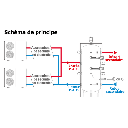 Bouteille de mélange Thermador BTAMP 1000 L pour PAC collective - BTAMP1000