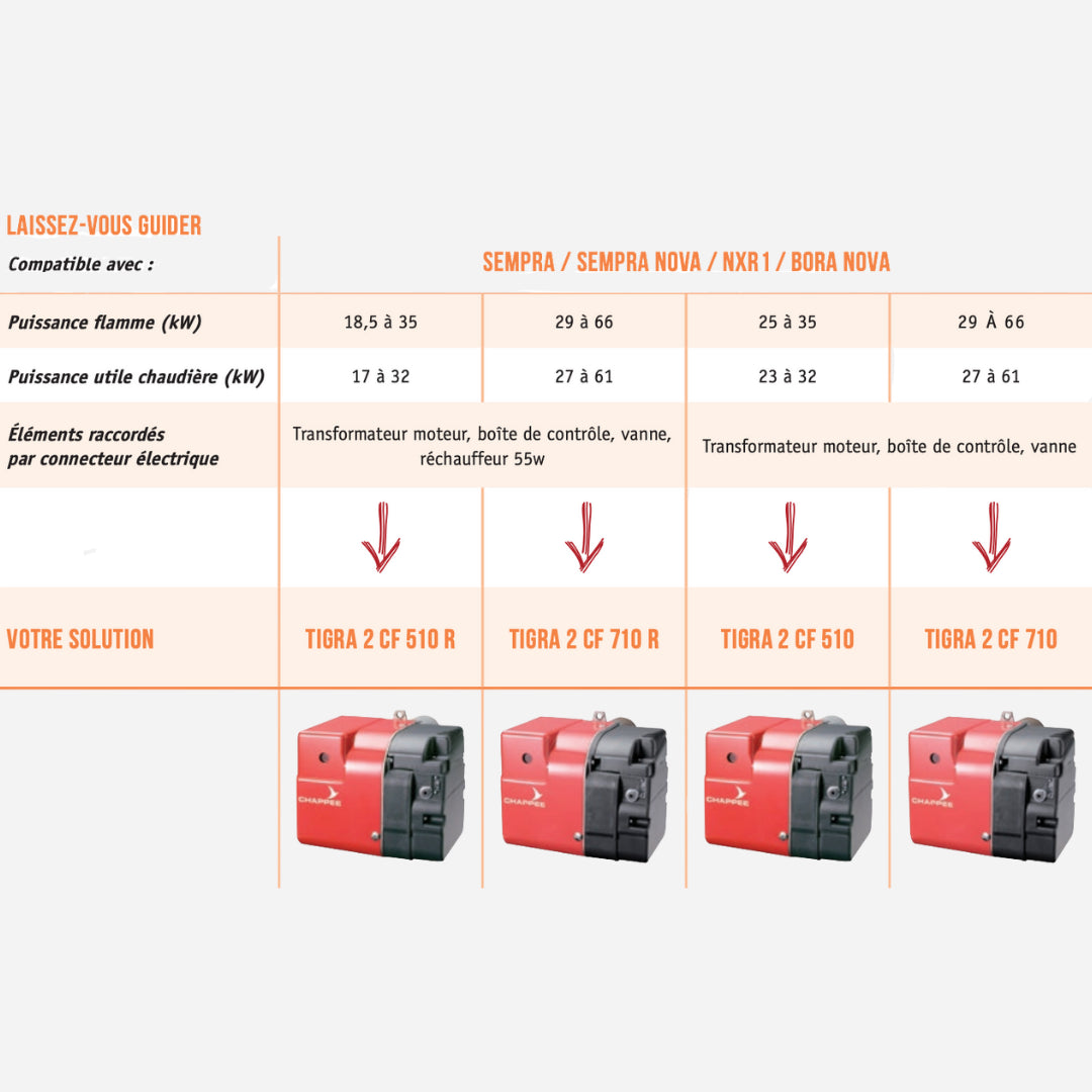 Brûleur Fioul avec réchauffeur Tigra 2 CF 510R