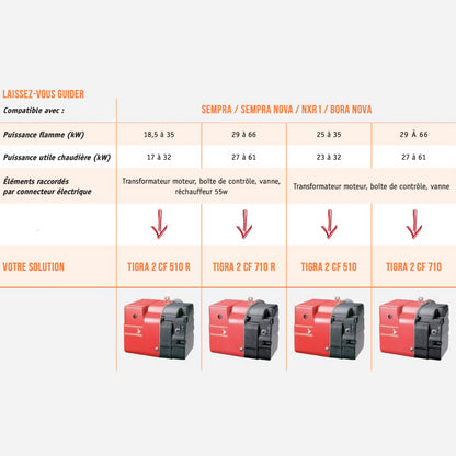 Brûleur Fioul avec réchauffeur Tigra 2 CF 510R
