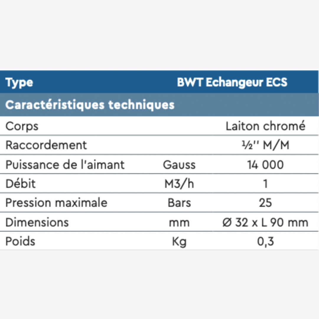 caractéristiques techniques