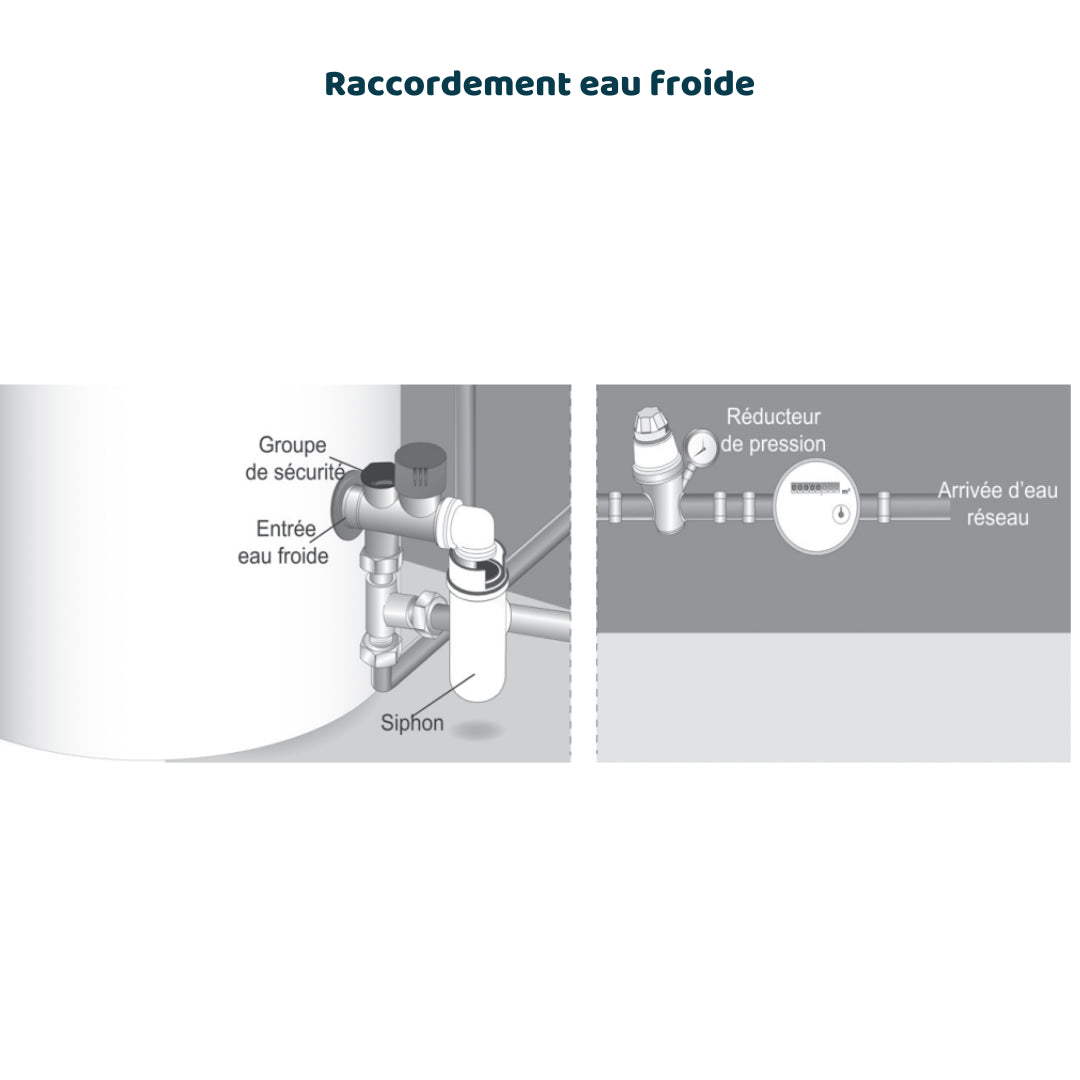 Raccordement eau froide