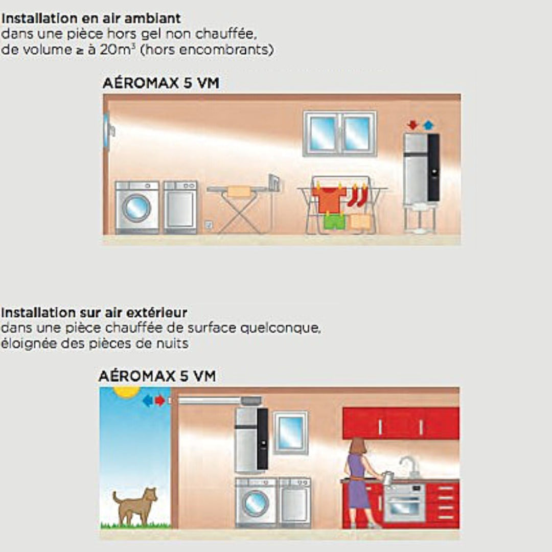 schéma installation en air ambiant/ air extérieur