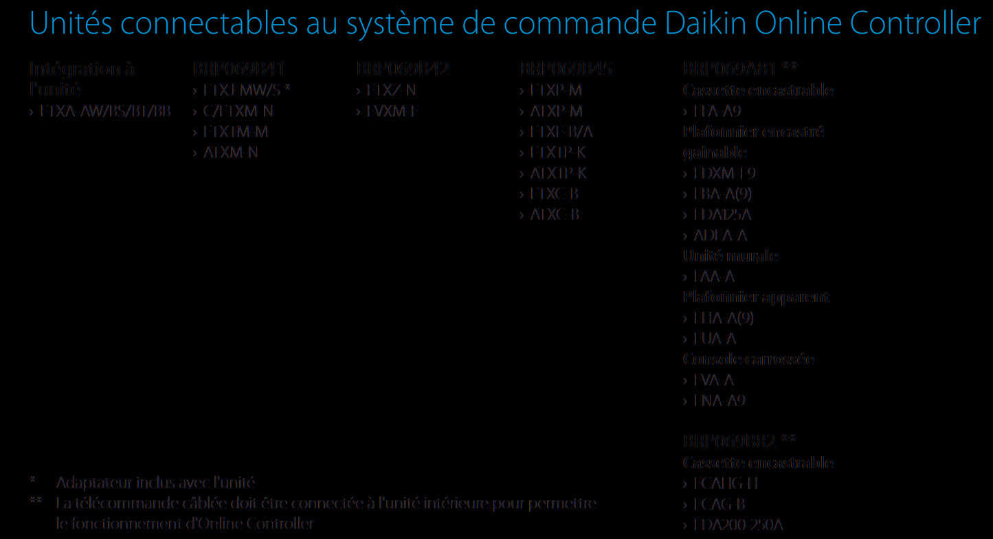 unités connectables au système de commande Daikin Online Controller