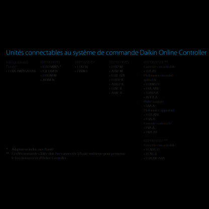 unités connectables au système de commande Daikin Online Controller