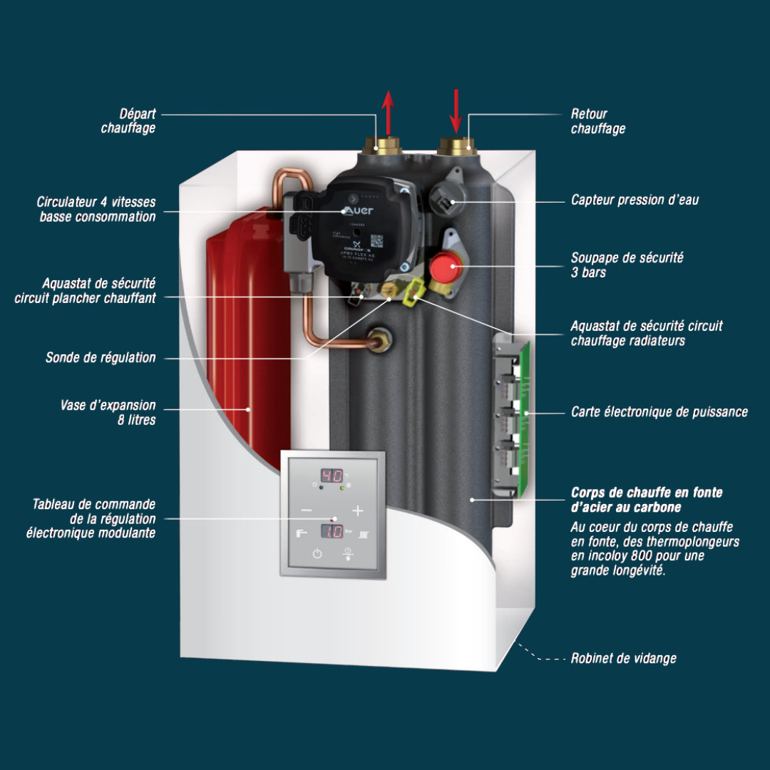 Schéma vue intérieure : Chaudière électrique INTUIS GIALIX 16 MT