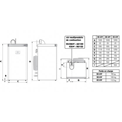 dimensions, kw, poids en charge