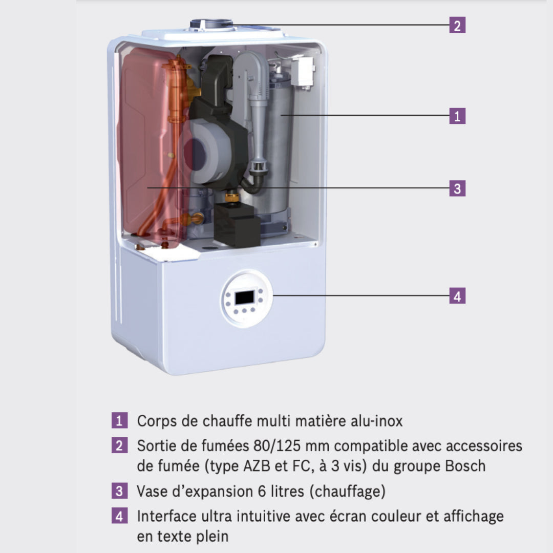 Chaudière Egalis iCONDENS 22