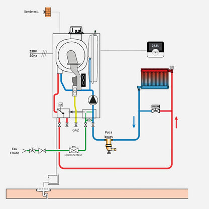 Chaudière murale gaz MPX 2 29 MI