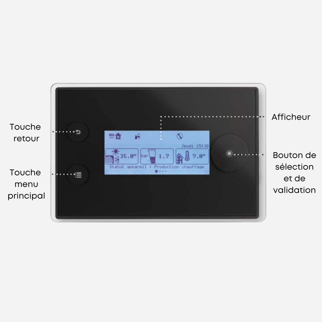 Interface chaudière