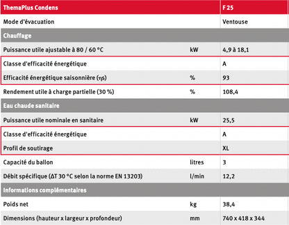 ThemaPlus Condens F 25 - Chaudière