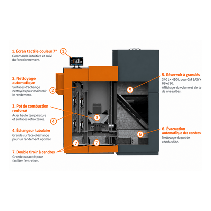 Chaudière à granulés Morvan GM EASY+ 24 kW - 522742