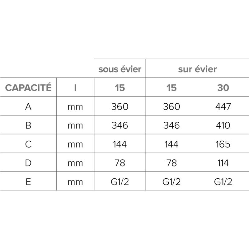 Chauffe-eau Andris Lux 3100325 15 Litres sur évier
