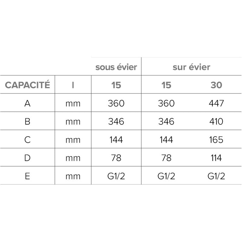 Chauffe-eau Andris Lux 3100326 30 Litres sur évier