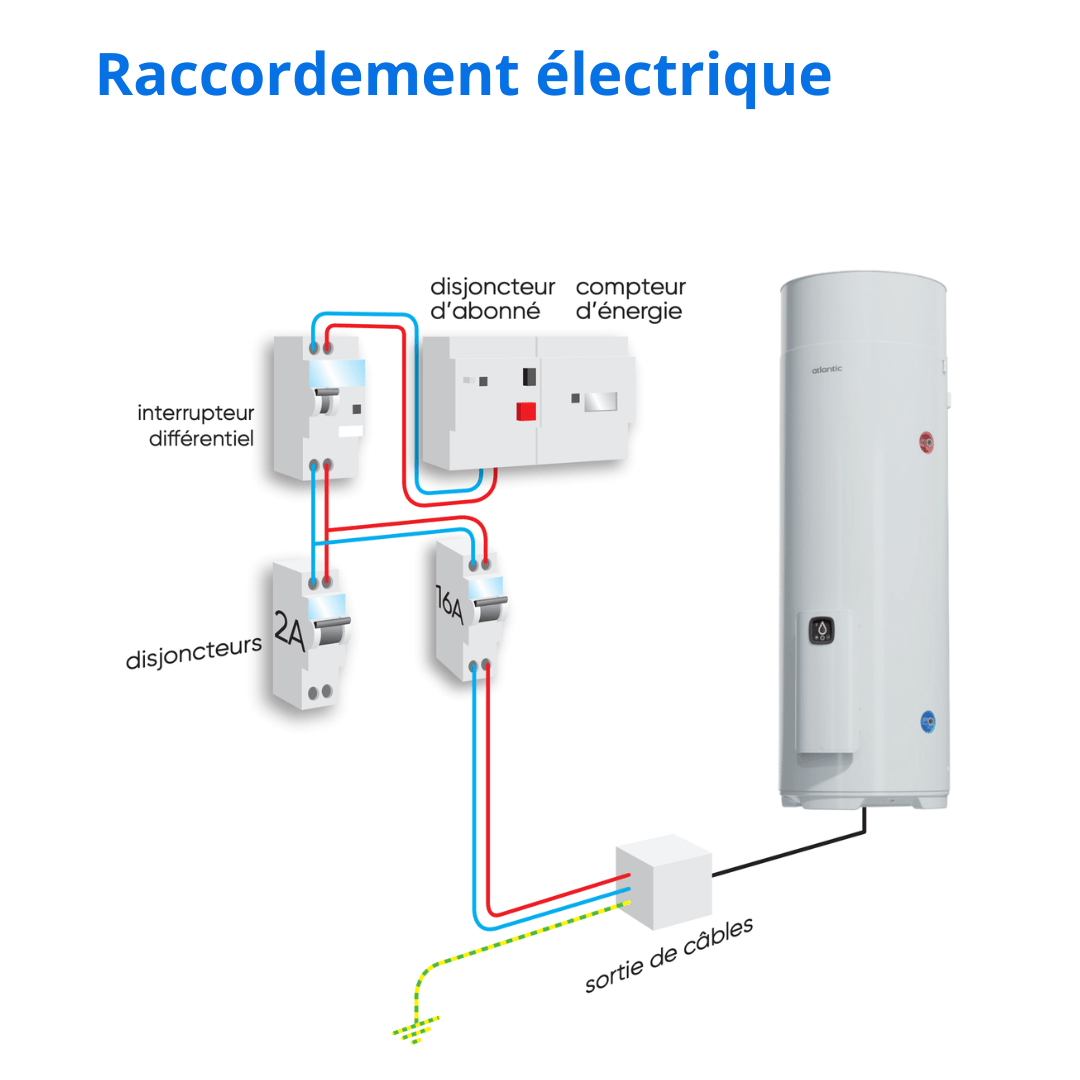 Chauffe-eau thermodynamique Atlantic Égéo 200 L connecté - 232516