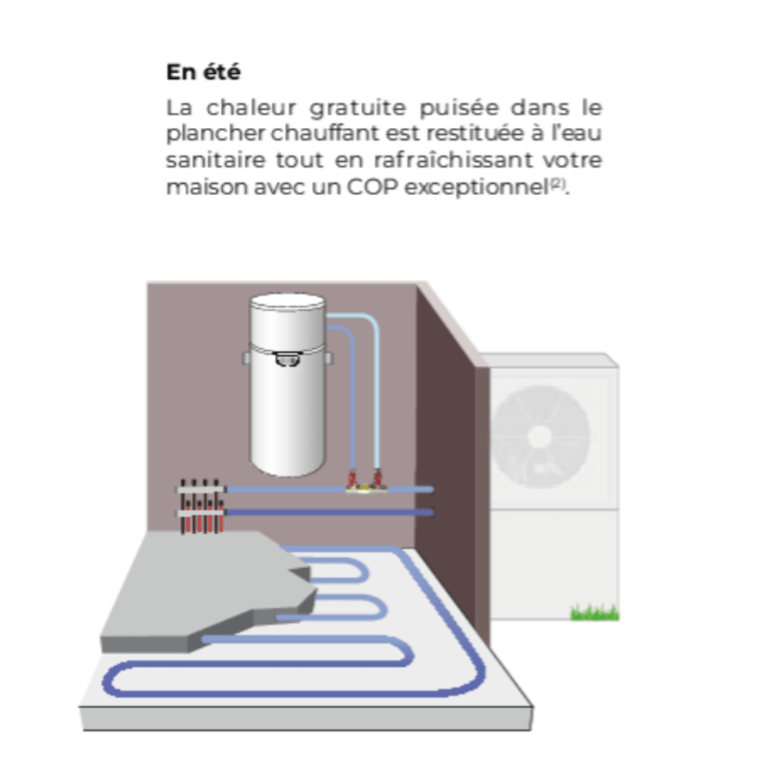 Chauffe - eau thermodynamique Edel 150 litres sur boucle d'eau - 352231