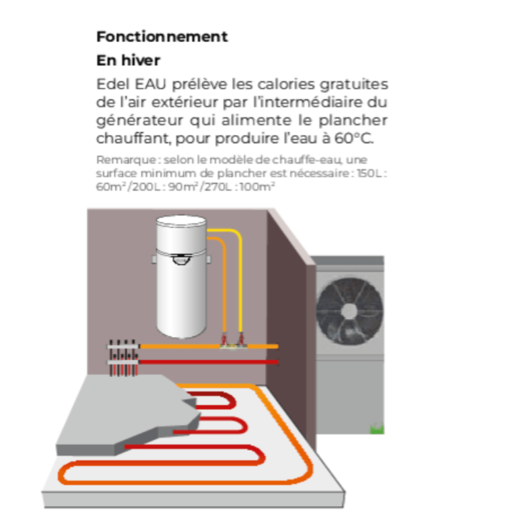 Chauffe - eau thermodynamique Edel 150 litres sur boucle d'eau - 352231