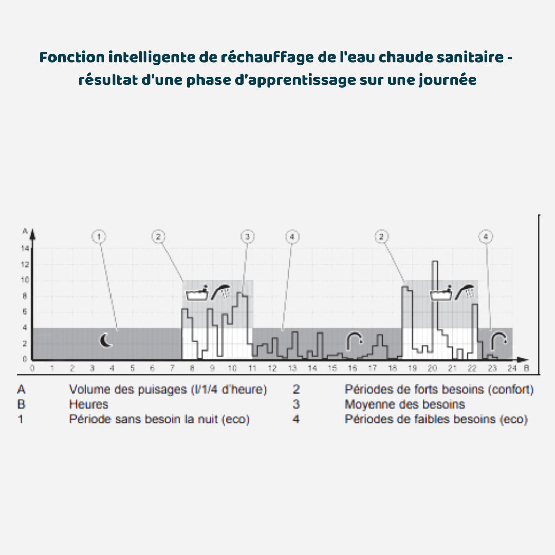 IsoTwin Condens 26 kW - Chaudière