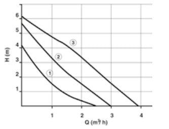 Circulateur Antares P.060.68