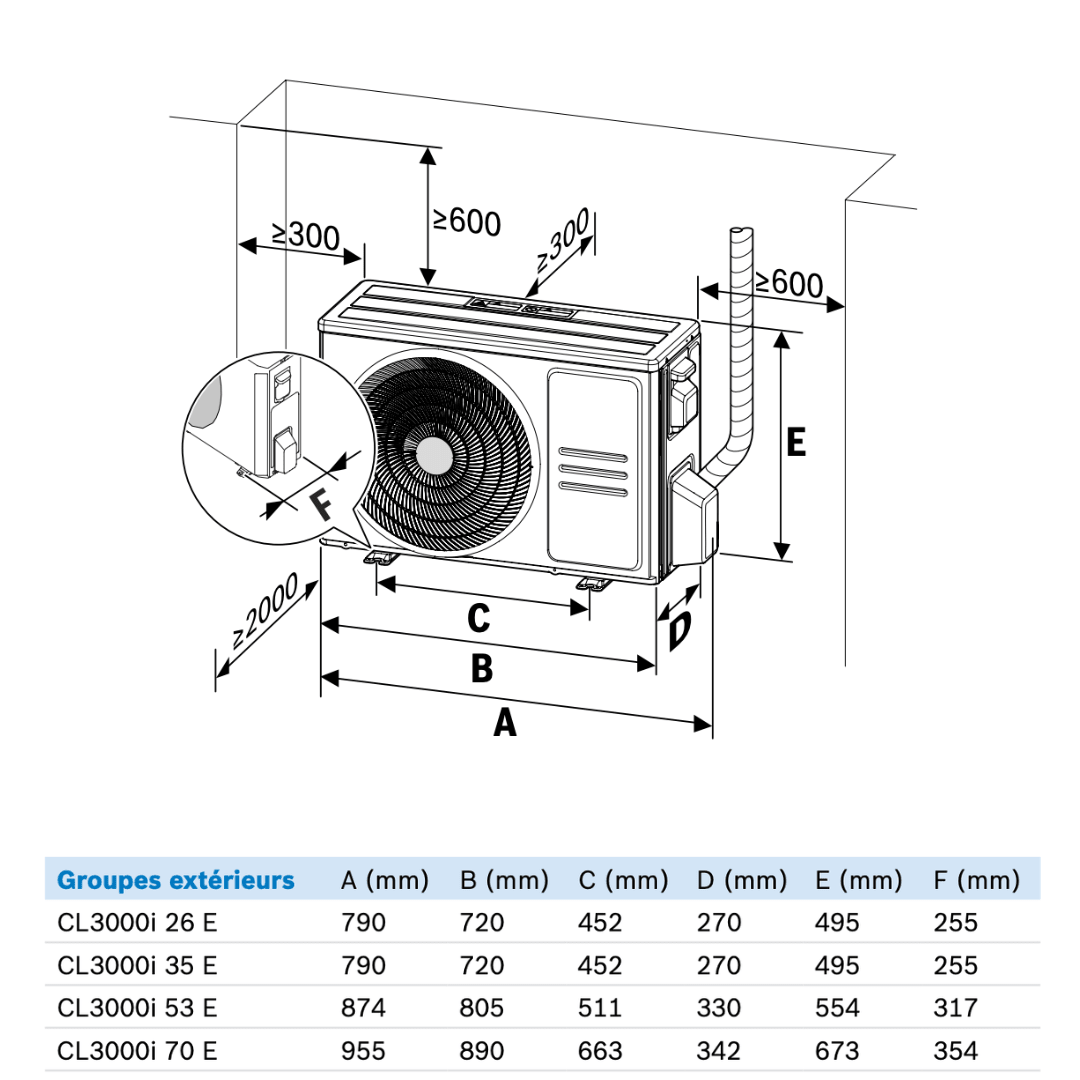 Climatisation Bosch Climate 3000i 7 kW réversible - 7 733 701 738