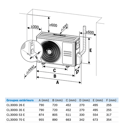 Climatisation Bosch Climate 3000i 7 kW réversible - 7 733 701 738