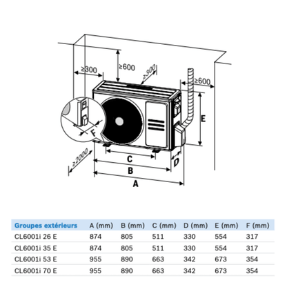 Climatisation Bosch Climate 6000i 7 kW réversible - 7 733 701 846