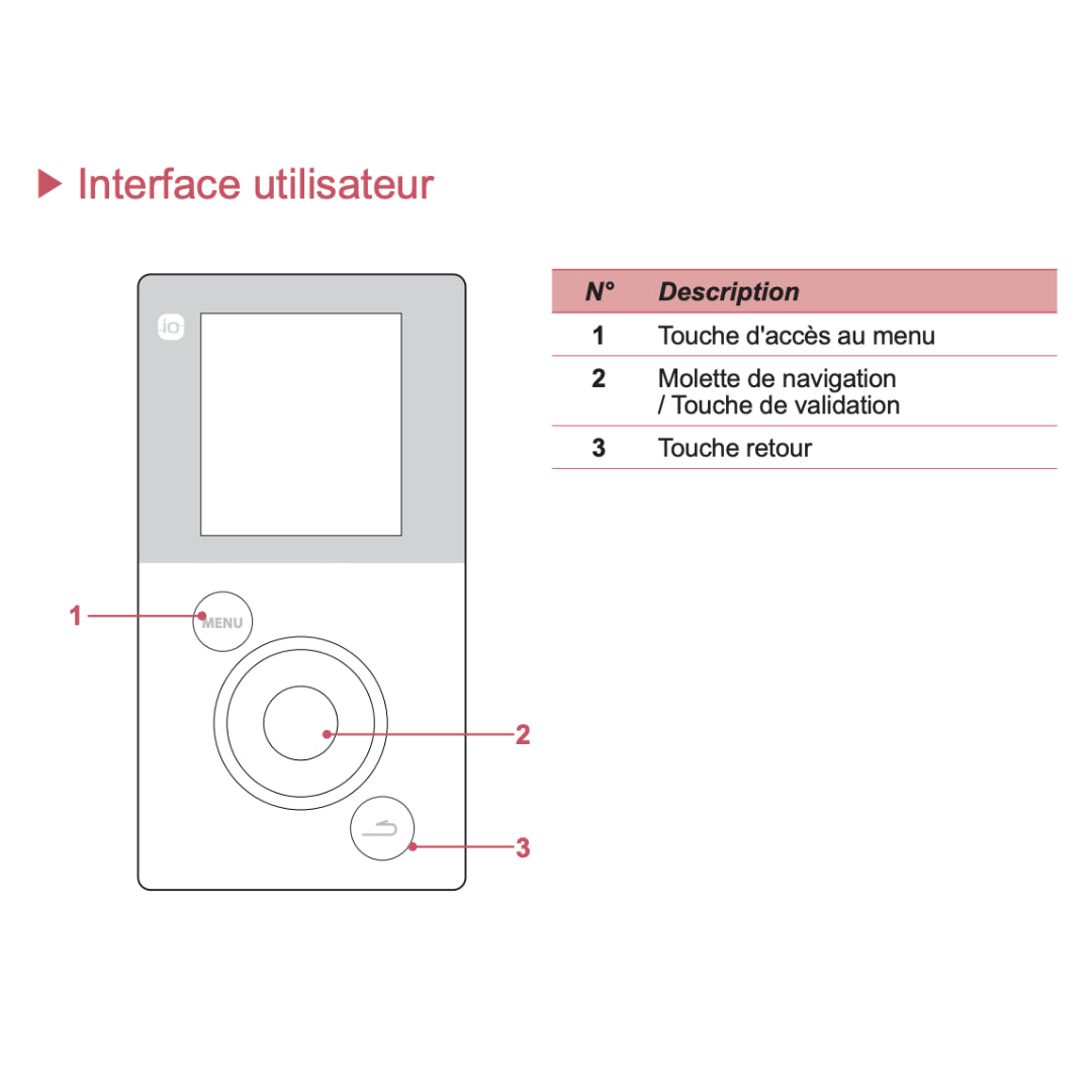 interface utilisateur