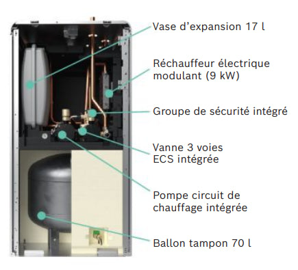 Schéma explicatif