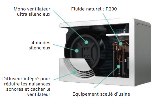 Schéma explicatif