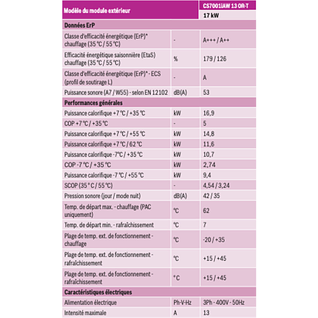 Modèle du module extérieur (données ErP, performances générales, caractéristiques électriques)