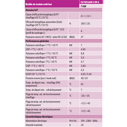 Modèle du module extérieur (données ErP, performances générales, caractéristiques électriques)