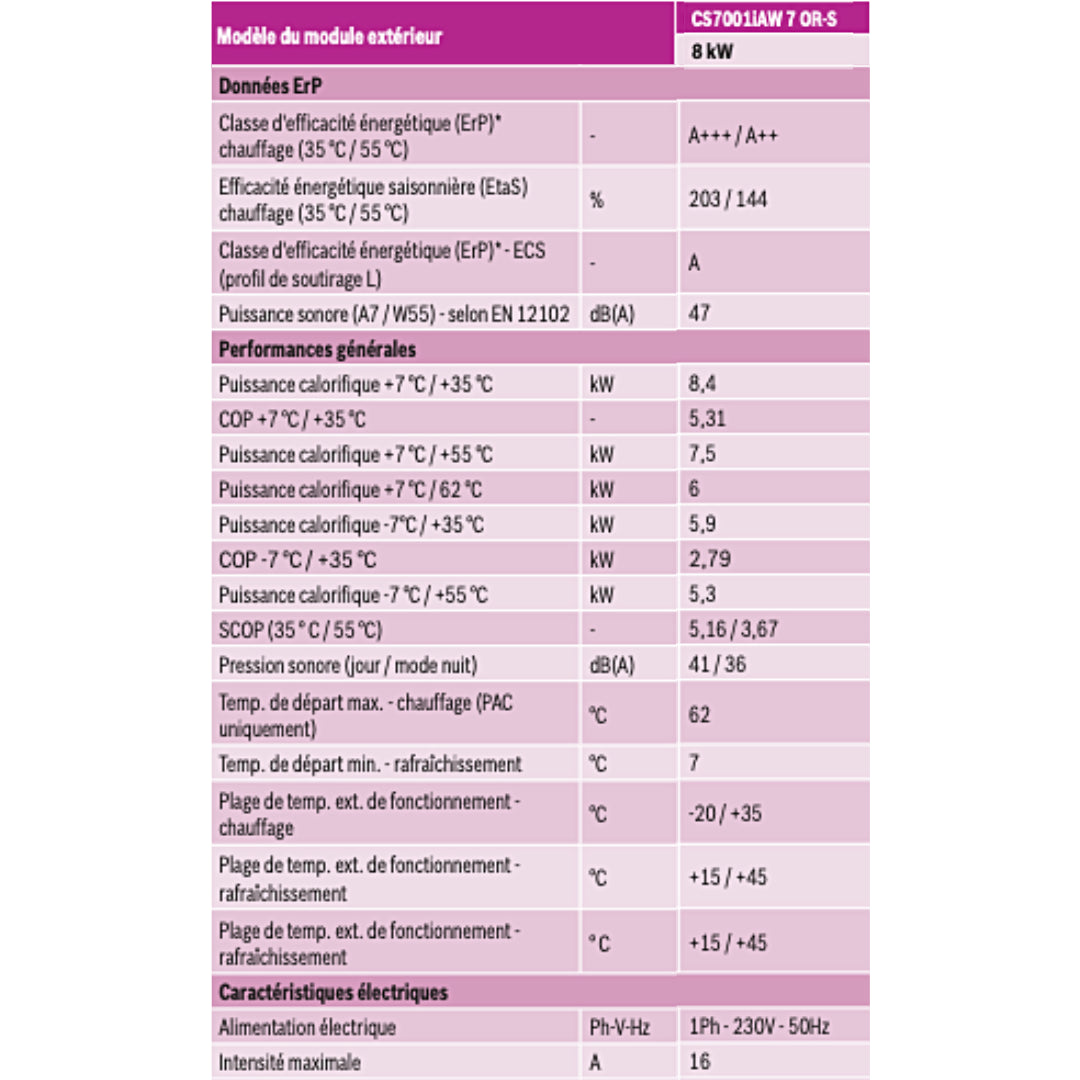 Modèle du module extérieur (données ErP, performances générales, caractéristiques électriques)