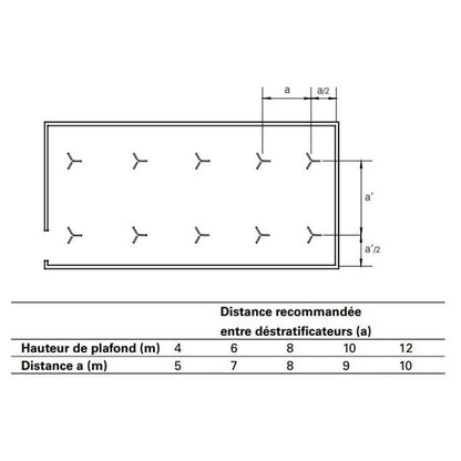 Déstratificateur ICF IP20 HxØ 545x1422 mm