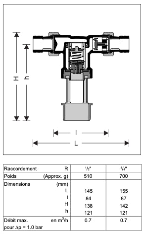 Dimensions, poids, débit