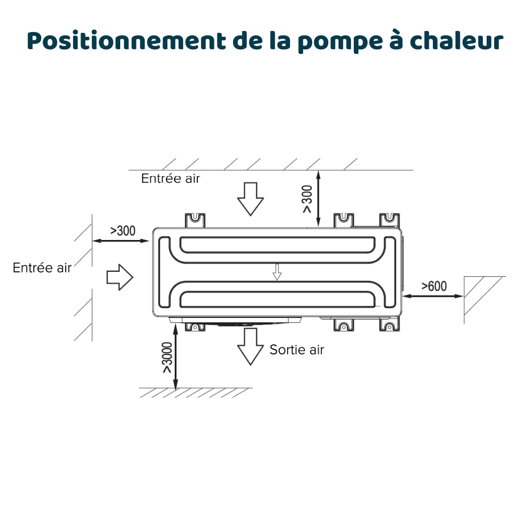 Comment positionner la pompe à chaleur