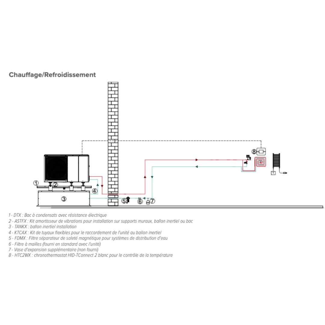 Edge F - 6kw monophasé - Pompe à chaleur R290 - Clivet #39682360