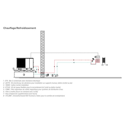 Edge F - 8 kW monophasé - Pompe à chaleur R290 - Clivet #39682353