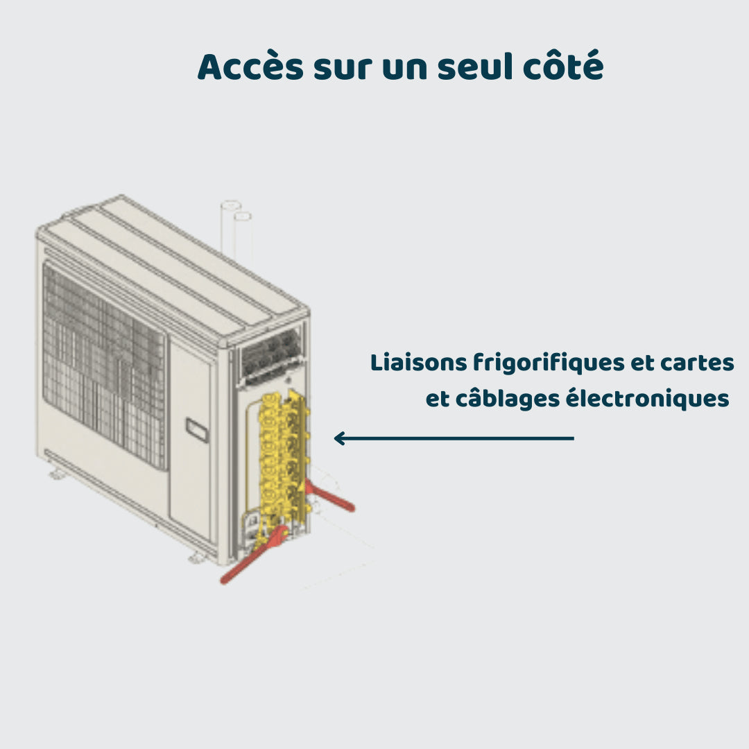 Groupe extérieur AOYG de 4 à 9,5 kW - DC Inverter