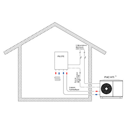 HTi70 Premium + 11kW - Pompe à chaleur