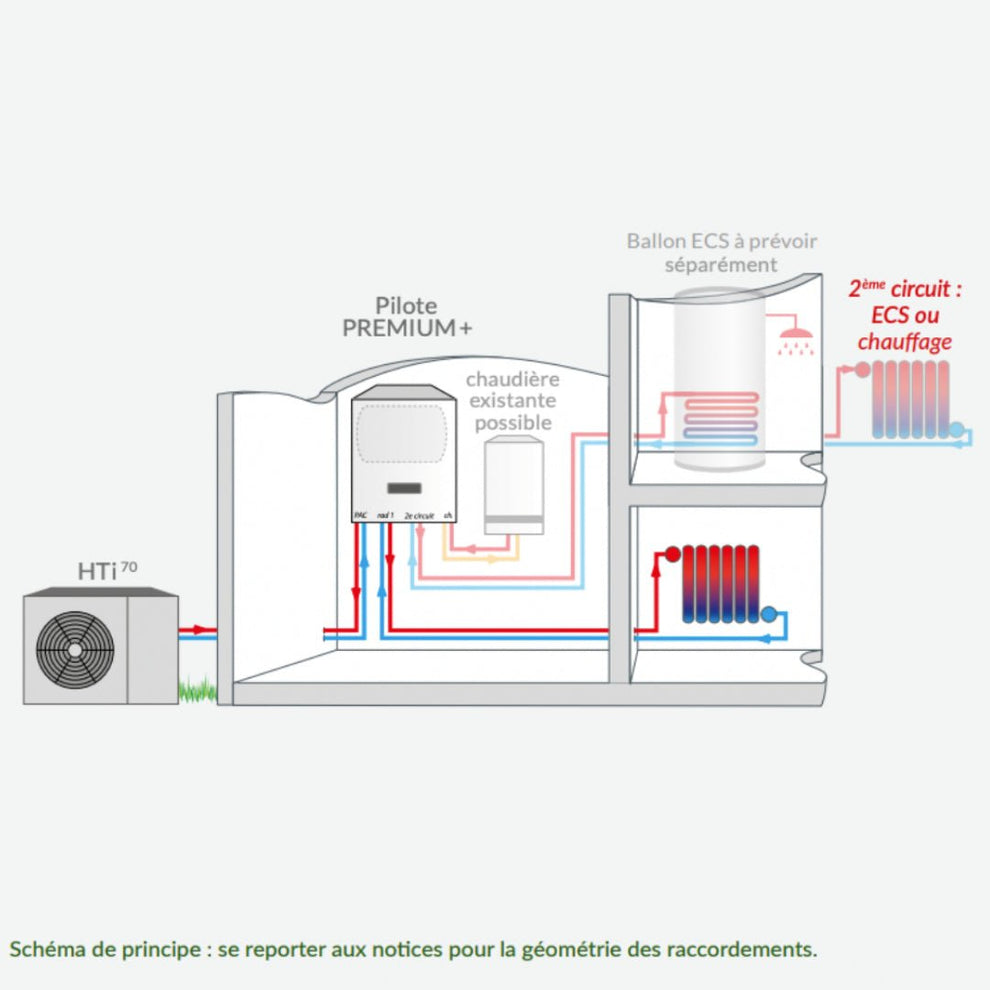 Pompe à chaleur HTi70 Premium + 8kW triphasé Intuis 155056 — free download