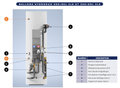 Hydroduo 2 zones - 300 L compatible Wellea - 7SP130010