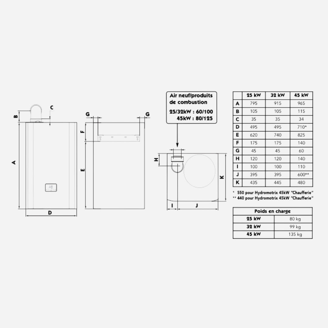 dimensions, kw, poids en charge