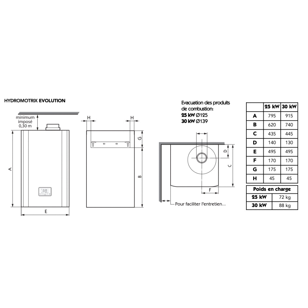 dimensions, kw, poids en charge