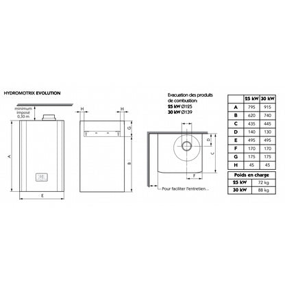 dimensions, kw, poids en charge