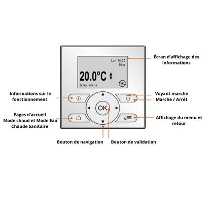 Interface utilisateur EKRUDAL1 Altherma 3 Daikin