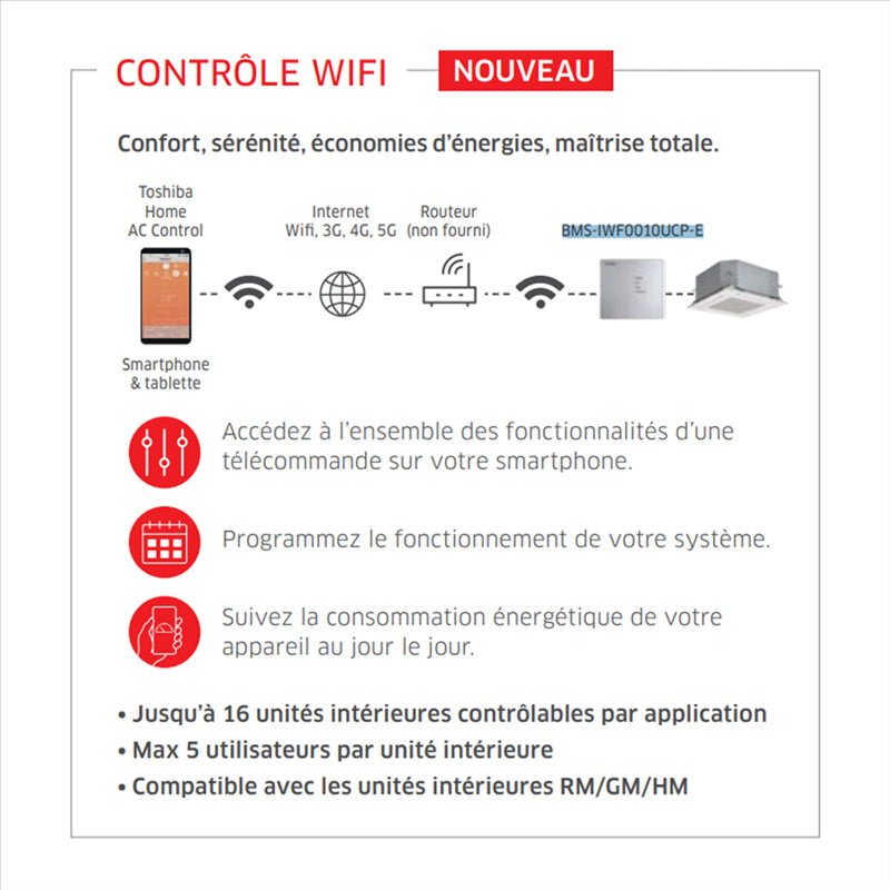 Interface Wi-Fi pour unités Toshiba RAV et DRV