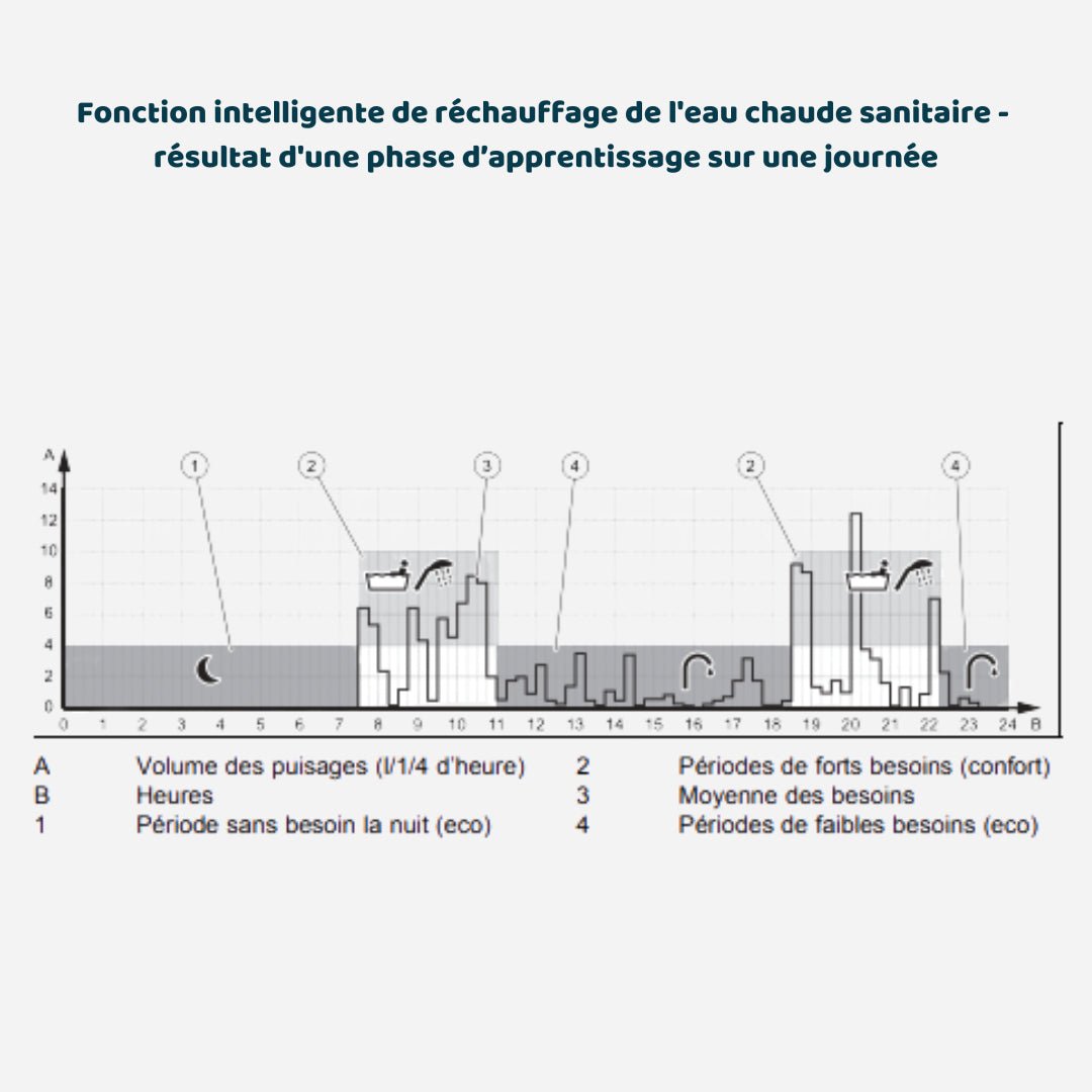 IsoTwin Condens 26 kW - Chaudière - Saunier Duval #10025210
