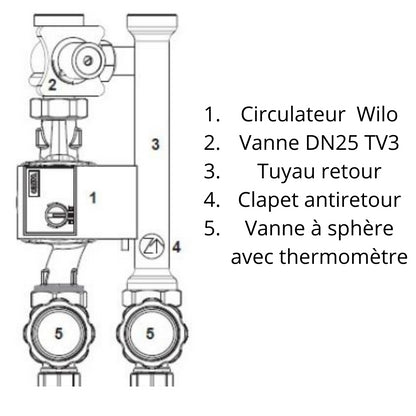 Kit double circuit (direct+mélangé) - Compress 2000 AWF